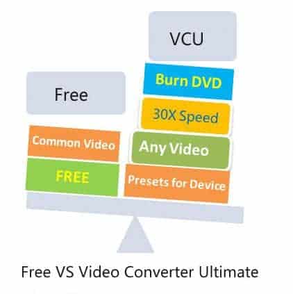 Wondershare MP4 to SWF Converter